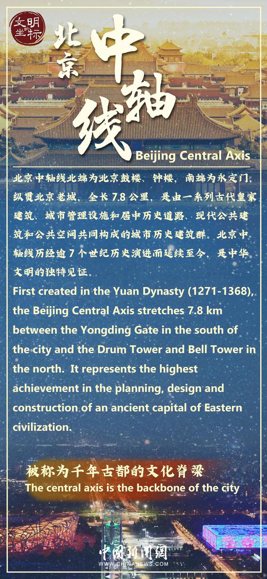 Cradle of Civilization: Beijing Central Axis