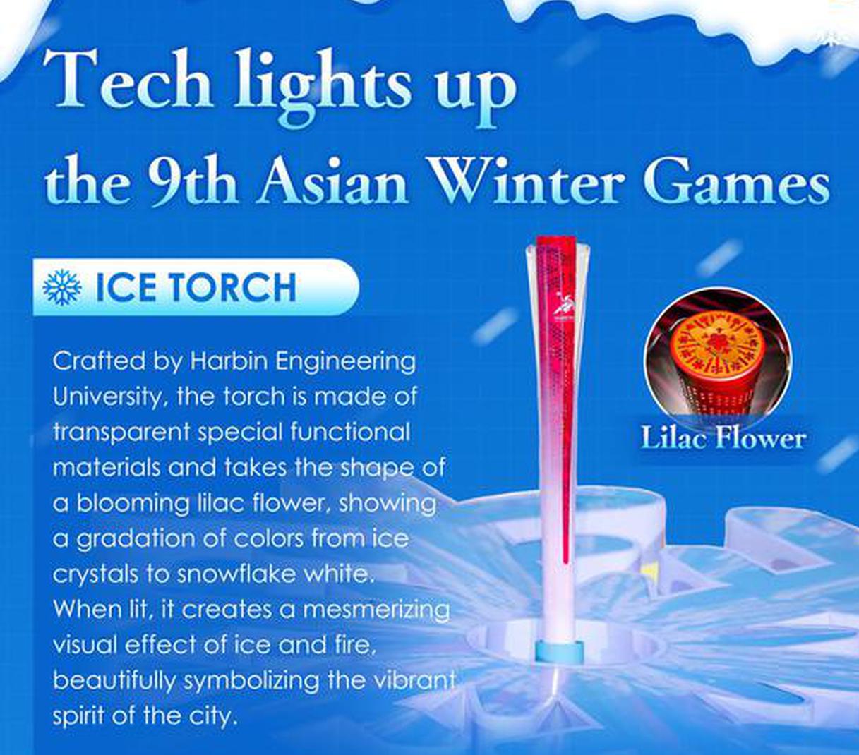 Tech lights up the 9th Asian Winter Games