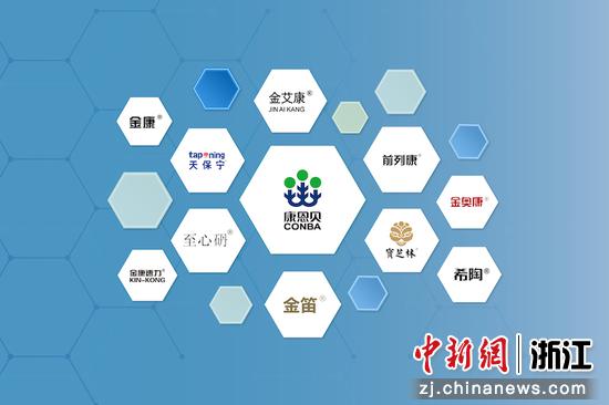 康恩贝品牌墙 浙江省国贸集团 供图
